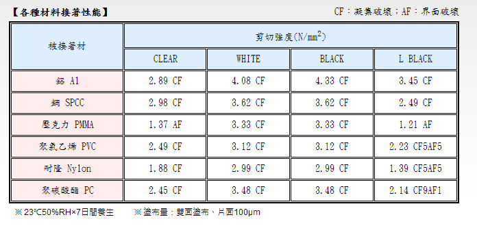 施敏打硬Super X 777 NEO