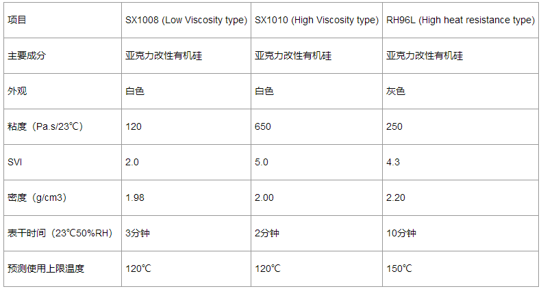 PP专用弹性胶粘剂