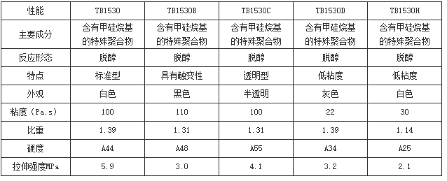 工业胶粘剂直销