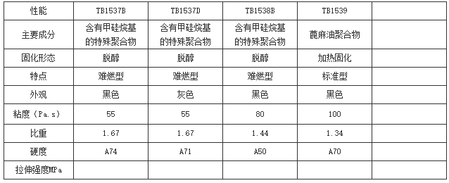 工业胶粘剂生产