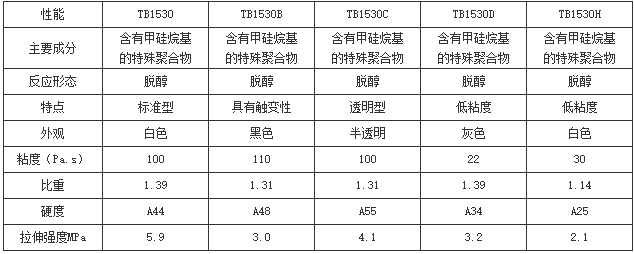 工业胶粘剂厂家