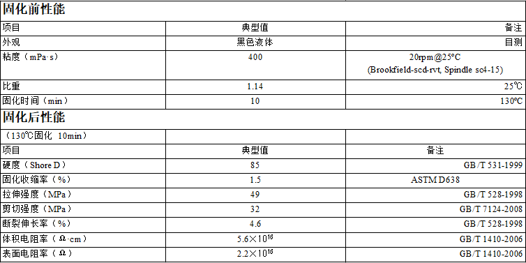 摄像头模组胶粘剂