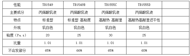 丝印工业胶粘剂